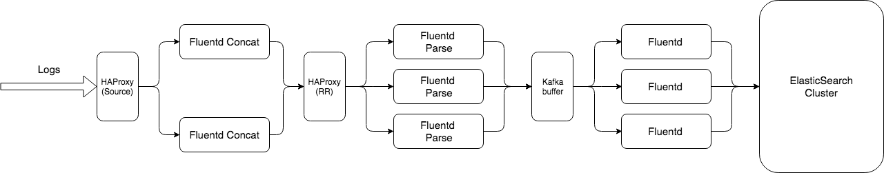 fluentd-cluster